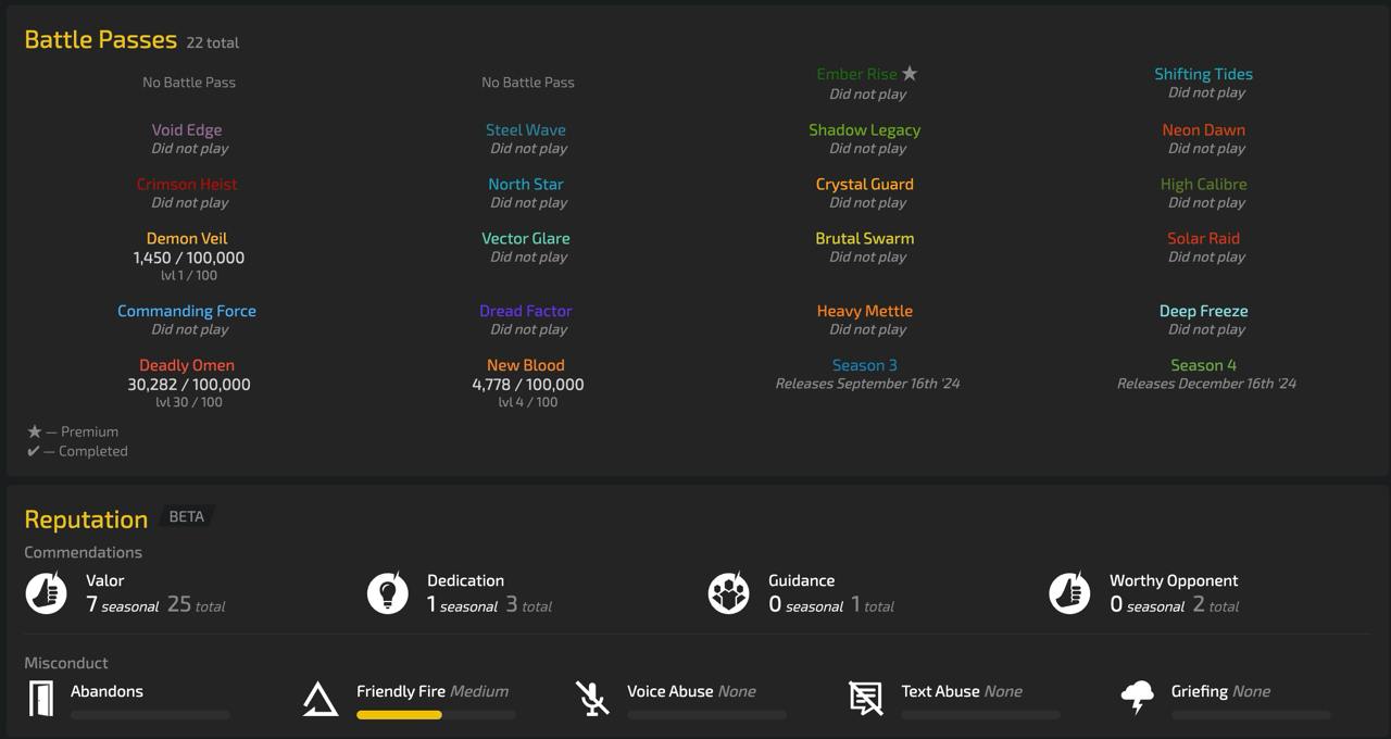 R6 Uplay • 17 Level + 38 Operators + 35 Skins Rainbow Six Siege - R6 Uplay • 17 Level + 38 Operators + 35 Skins