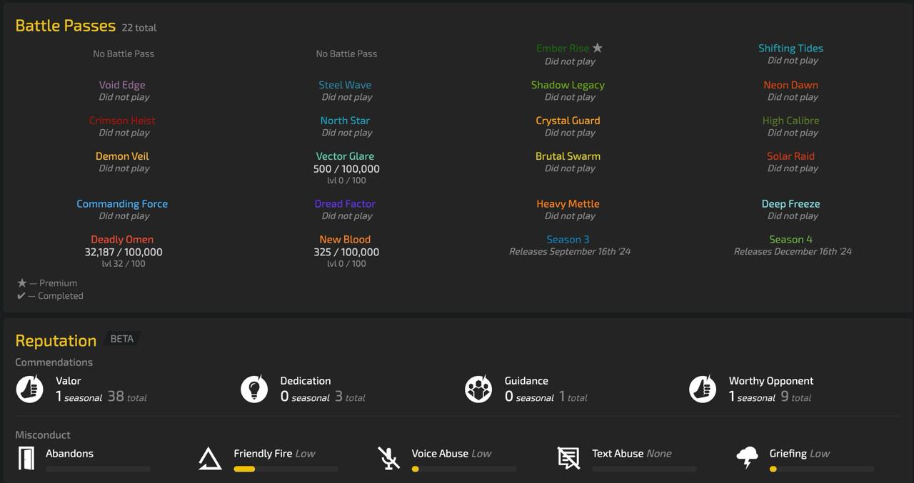 R6 Uplay • 26 Level + 36 Operators + 36 Skins Rainbow Six Siege - R6 Uplay • 26 Level + 36 Operators + 36 Skins