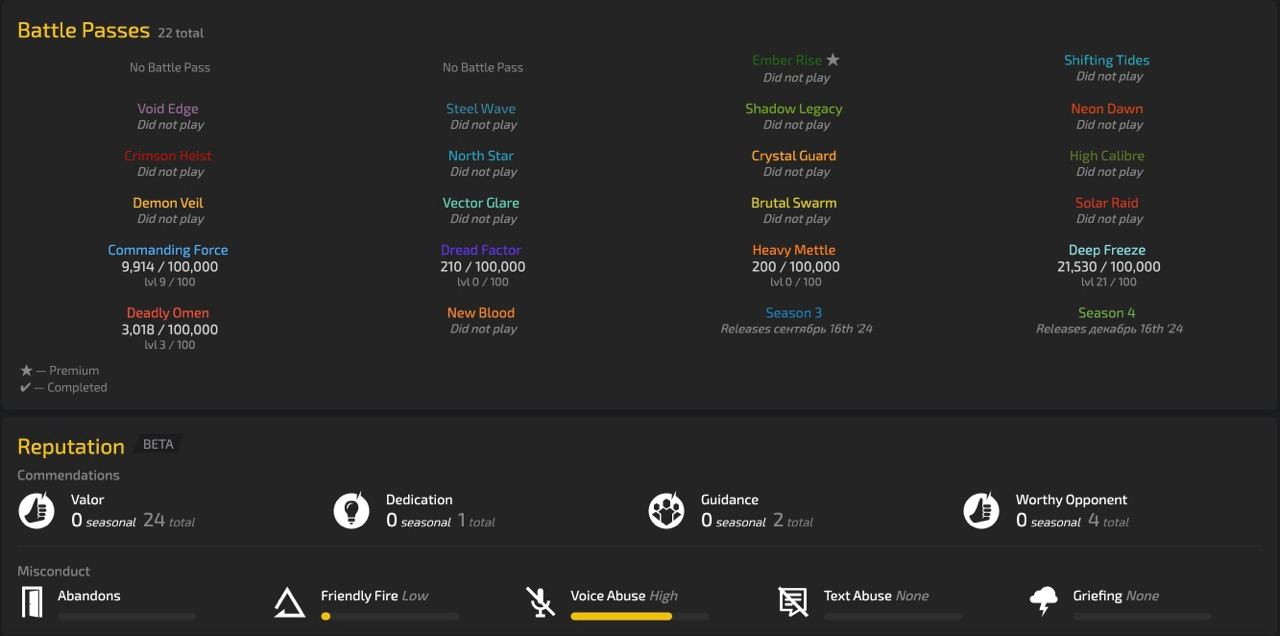 R6 Uplay • 18 Level + 16 Operators + 30 Skins + 2 Black Ice Rainbow Six Siege - R6 Uplay • 18 Level + 16 Operators + 30 Skins + 2 Black Ice