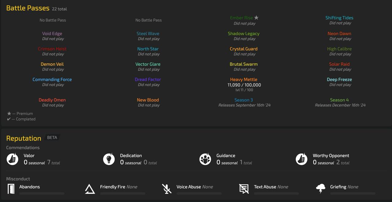 R6 Uplay • 12 Level + 28 Operators + 31 Skins + Black Ice Rainbow Six Siege - R6 Uplay • 12 Level + 28 Operators + 31 Skins + Black Ice